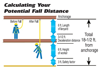 miller-free-fall-diagram